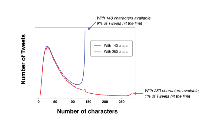 twitter Character length.png